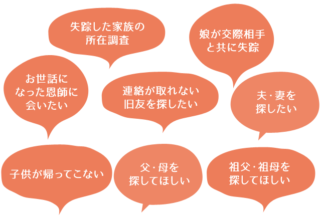 家出調査 人探し 浮気調査 不倫調査は楓女性調査事務所へ